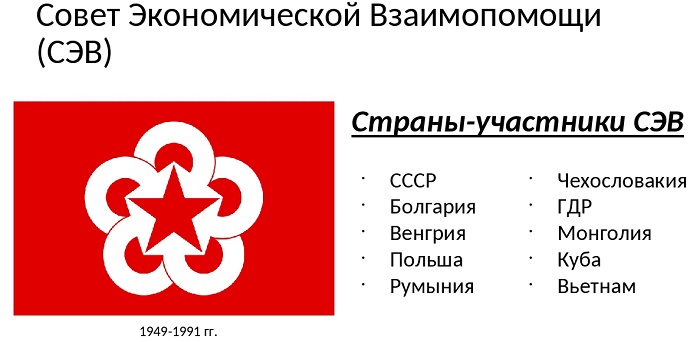 АКТУАЛЬНЫЕ ПРОБЛЕМЫ ИССЛЕДОВАНИЯ СОВЕТА ЭКОНОМИЧЕСКОЙ ВЗАИМОПОМОЩИ_004